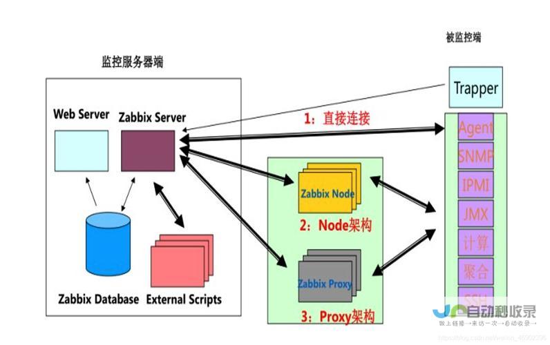 从网站搭建到精准推广，一站式服务，助您实现线上业务突破，获得显著回报！