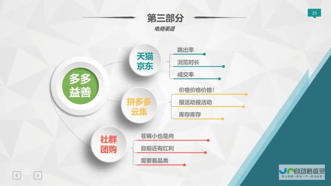 打造爆款电子商务网站：模板选择与设计指南
